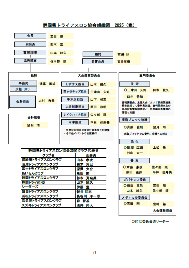 組織図